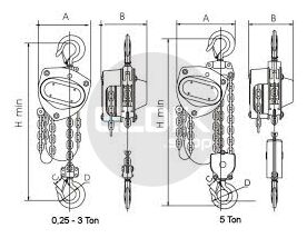 Estil EH215 Sneltakel EH, 3 meter - EH215