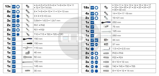 Brilliant Tools BT023094 94 Delige Doppenset 1/4" - 1/2"